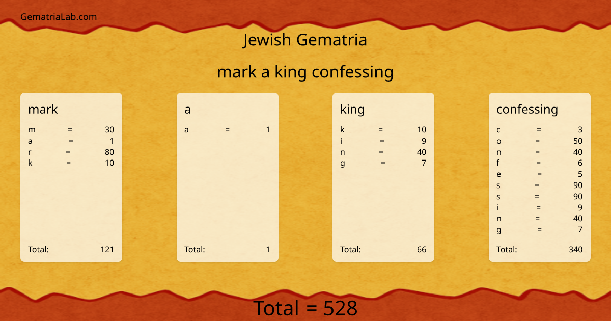 mark a king confessing in jewish Gematria